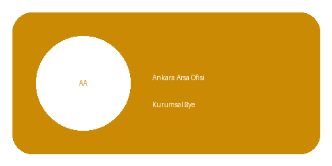 Ankara Arsa Ofisi
