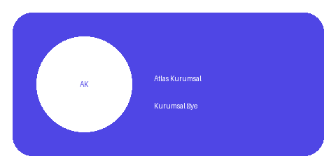 Atlas Kurumsal