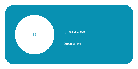 Ege Sahil Yatırım