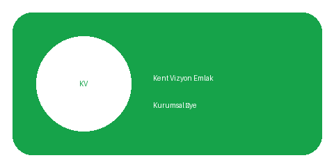 Kent Vizyon Emlak