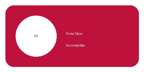 Prime Daire
