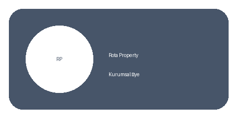 Rota Property
