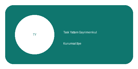 Task Yaşam Gayrimenkul