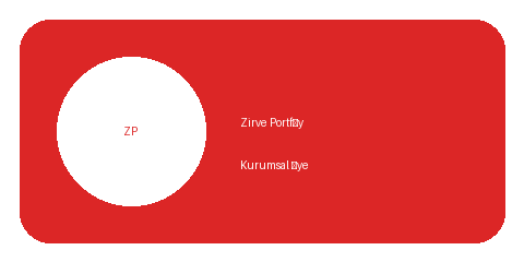 Zirve Portföy